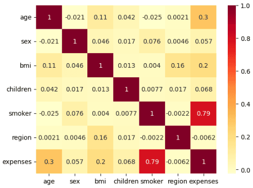 EDA Visualization 1