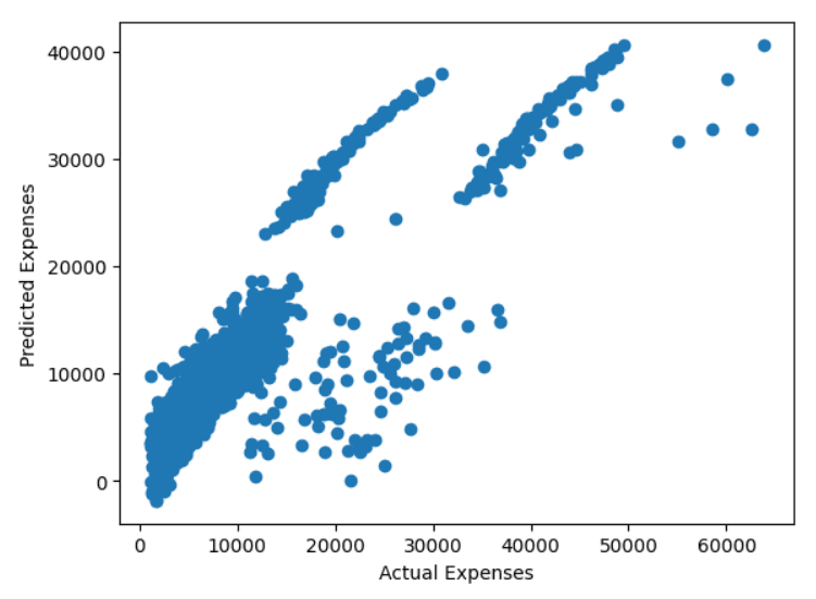 Model Evaluation Flow 1